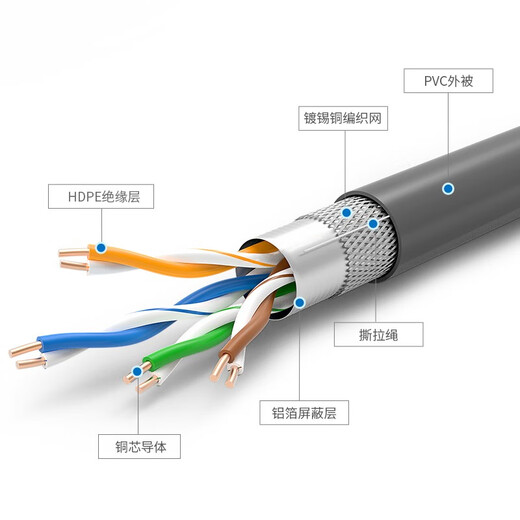 秋叶原（CHOSEAL） 超五类双屏蔽网线 过福禄克测试工程家装商用百兆网络连接线 电脑电视监控网络宽带线缆 超五类双屏蔽网线（灰）QS2603A 305米