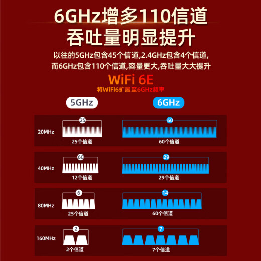 睿因（Wavlink）WN675X3 AX210无线网卡千兆电竞游戏WiFi6台式机内置PCI-E网卡5400M wifi接收发射蓝牙5.3