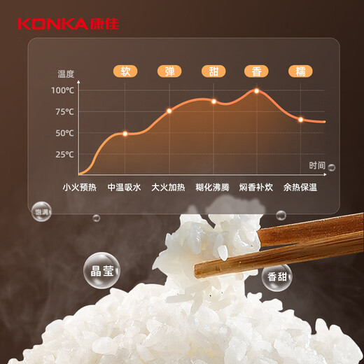 Cocina de arroz Konka (Konka), olla de arroz pequeña, 2,6 lástima, 2-3 personas, gachas de cocción, olla de alimentos suplementarios, presión de reserva inteligente, KDFB-2601E-W