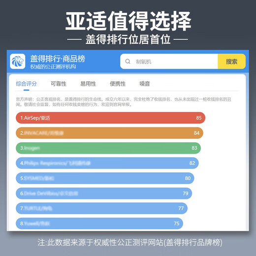 亚适美国医用便携制氧机家用5升老人随身携带户外吸氧机高原氧气机 便携1档等效2L+吸氧大礼包