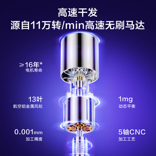 Jingjing Tokyo-made smart high-speed hair dryer Air gray 500 million negative ion hair dryer household silent negative ion high-power hair care hair dryer male birthday gift for women