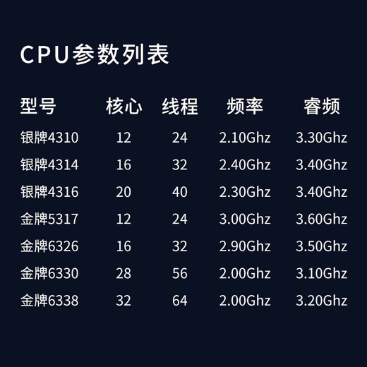 戴尔（DELL） R750 2U机架式服务器主机DeepSeek部署AI-ML/DL训练和推理｜高性能计算渲染主机 1颗6338 32核64线程3.2G｜单电 32G内存|3*4T|H755|
