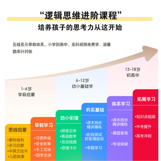 记星宝儿童学习机平板幼儿园小学到高中护眼智能3-6-12岁早教机8英寸平板电脑幼儿园思维英语拼音同步点 进步版4G+128G【三防护眼+早教益智启蒙】