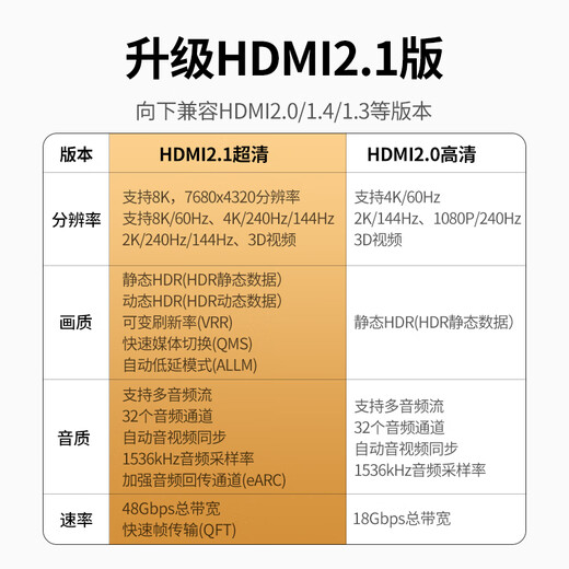 绿联HDMI线2.1版8K60Hz 4K240Hz高清视频连接线兼容2.0笔记本电脑机顶盒接电视显示器投影仪 3米80404