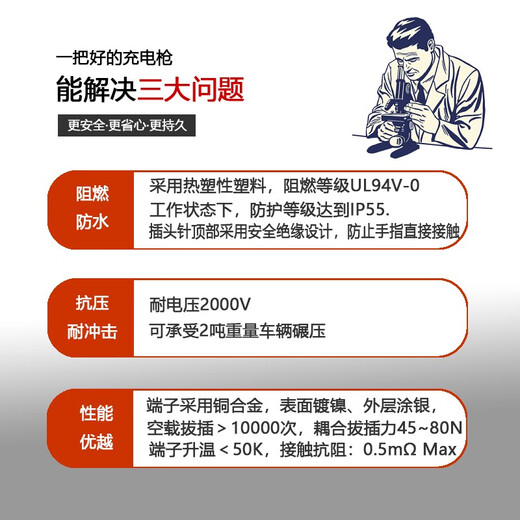 National standard AC charging pile gun head single three-phase AC220V440V32A63A seven-hole YDG63-TAV-P1 AC440V63A charging gun (380V three-phase)