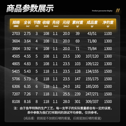 Guangwei (GW) fishing rod hand rod 3.9 meters Defender Huku lightweight ultra-light and hard 28 adjustable 5H large comprehensive rod fishing rod fishing rod