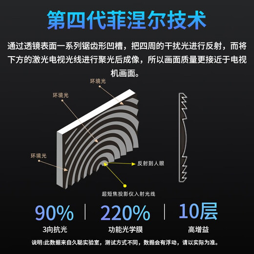 JCONG projection screen cloth Fresnel anti-light hard screen cloth home narrow-edge 4K high-definition frame curtain home theater ultra-short throw laser TV wall-mounted projector curtain 8K Fresnel medium telephoto soft screen 100 inches