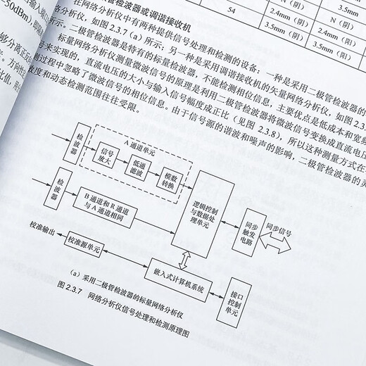 天线测量实用手册 第3版