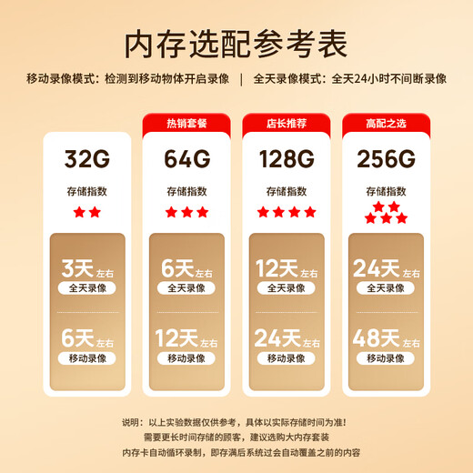 TP-LINK 双摄超清全彩监控摄像头家用室内无线云台婴儿看护器360全景手机远程控制 双镜头双画面 店长推荐【双400万超清】44AW 双摄版 无内存【免费升级32G卡】