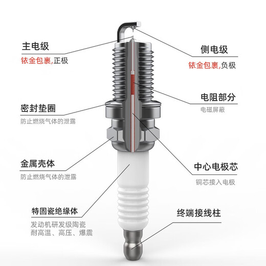 
Wanfu double iridium spark plug 4-pack 9906 suitable for Honda Civic Jed Gessie Picture CRV Accord XRV