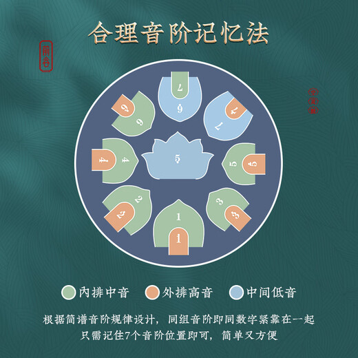 前谷空灵鼓17音碳钢手碟鼓初学者易学专业演奏无忧鼓打击乐器 13寸17音藏青色+礼包+鼓架