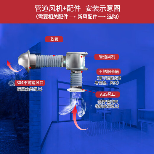 
Panasonic fresh air fan, pipe supply fan, powerful household one-way fresh air fan, kitchen exhaust fan, air intake and exhaust fan, 672 air volume FV-17CG2C