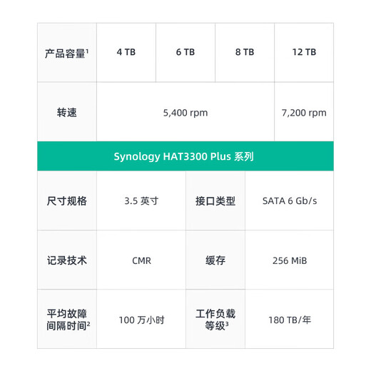 群晖（Synology）DS124NAS搭配1块6TB群晖HAT3300硬盘套装