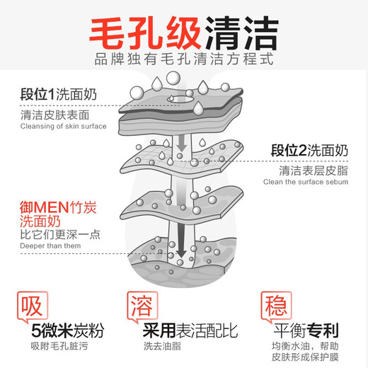 御MEN男士洗面奶清洁毛孔竹炭洁面液 氨基酸清爽不油深层清洁毛孔 洁面液2支装