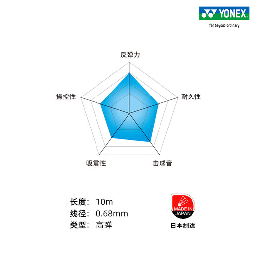 YONEX/尤尼克斯 BG80 CH 球拍线 80线 羽毛球线 高弹性高弹型 yy BG80 霓虹粉