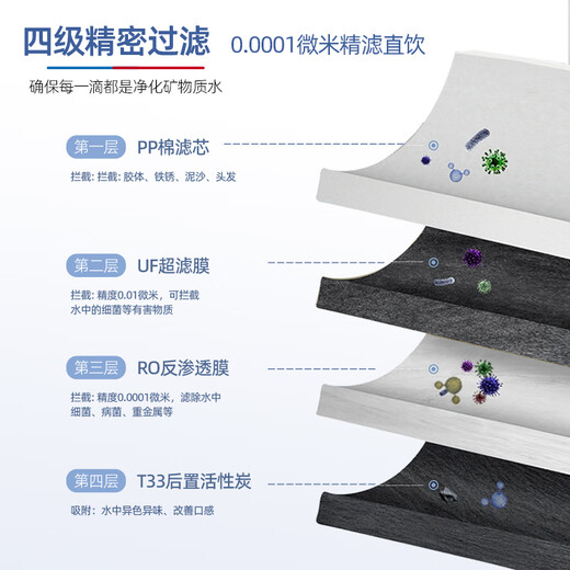 Xinyuan geeignet für Qinyuan Wasserreiniger Filterelement Komplett Set von 4-Level-KRT3800/3890/2800/3820 Pure Water Machine Revers Osmose Paket 3: Stufe 1/2/4 KRT2800/3800