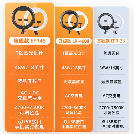 JINBEI EFR-48/LR480II ring fill light mobile live streaming stand with goods soft light anchor special beauty lamp photography beauty tattoo embroidery photography and photography constant light fill light LR-480II+ floor stand [18 inches large area fill light]