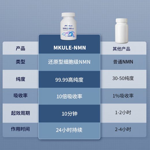 Mkule迈肯瑞尔原装进口nmn12000β烟酰胺单核苷酸NAD+补充剂60粒