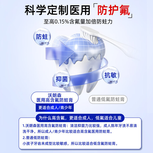 沃朗森医用含氟牙膏状成人防蛀脱敏蛀牙洞修复龋齿护龈固齿抗牙疼去口臭