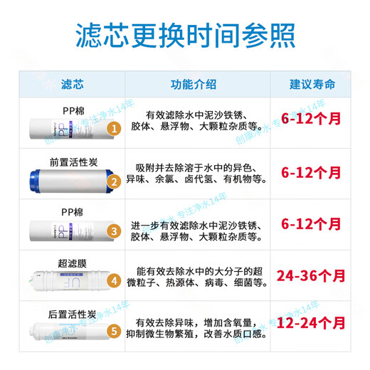 九阳（Joyoung）净水机JYW-HC-1283WU原装滤芯 第1级：PP棉（PP）