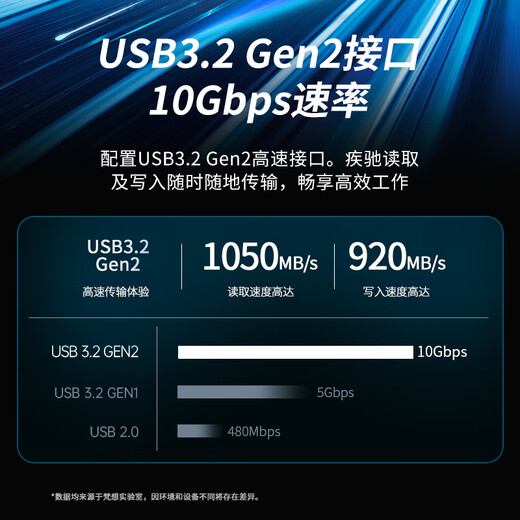 Fanxiang (Fanxiang) 512 GB USB3.2 Hochgeschwindigkeits-Solid-State-Computer-USB-Laufwerk Lesegeschwindigkeit 1050 MB/s Schreibgeschwindigkeit 920 MB/s Solid-State-Protokoll Ultrahochgeschwindigkeit FF911C-Serie