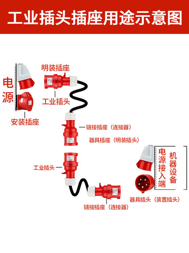 Delixi Electric aviation industry plug and socket three-phase electricity 380v male and female docking waterproof connector set four-core 32A plug + connector