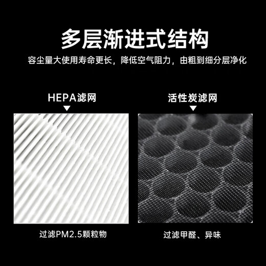 Jianke, angepasst an Smith Luftreinigerfilter-Filter, um Formaldehyd zu entfernen und KJ868bx/KJ-400A01 (Vierteilige Packung) zu sterilisieren.