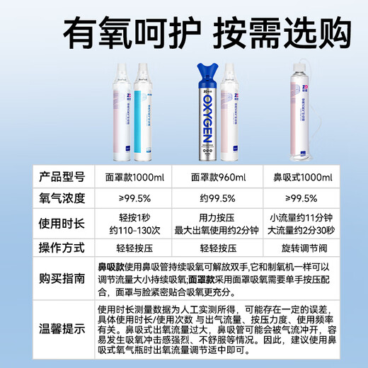 ZHENDE oxygen cylinder portable household oxygen tank elderly students oxygen inhalation oxygen generator altitude reaction emergency travel oxygen bag mask type 1000ML [4 bottles conventional packaging]