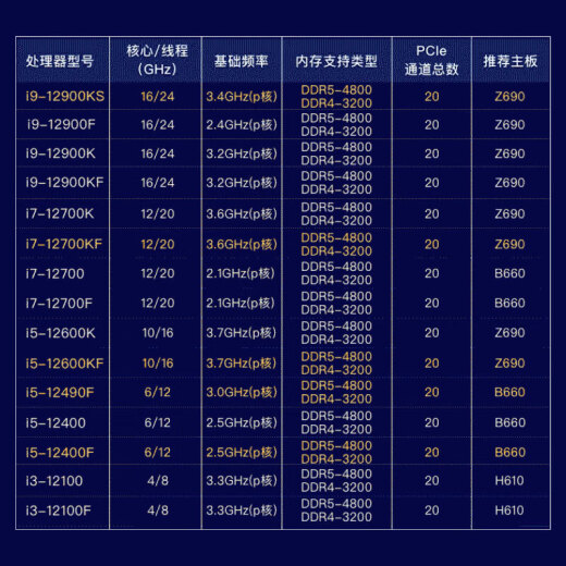 英特尔i3 i5酷睿10/12代CPU处理器10101F 12100F 10400F 12400F全新散片 i3 12100全新散片（带核显）