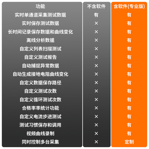 美瑞克RK9930/A/B RK9930BY程控接地电阻安规测试仪RK9930AY测量仪电阻 RK9930（含专业版软件）