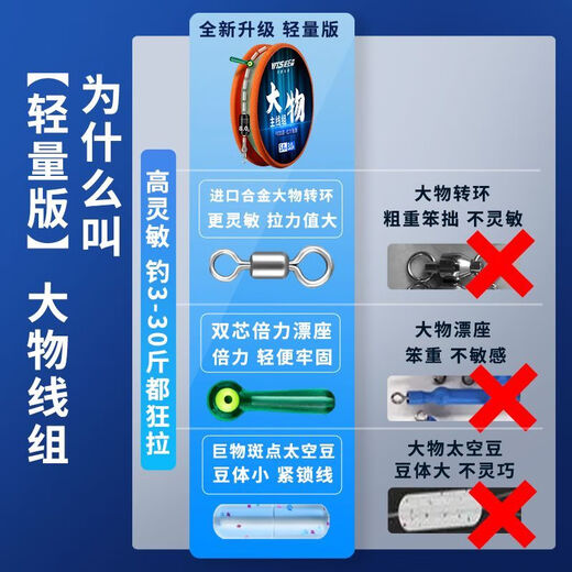 Weituosen large fishing line group fishing main line finished product set complete set of grass carp silver carp and bighead carp giant large fishing line 9 meters 10 meters 9 meters lightweight version more sensitive 3 rolls No. 8