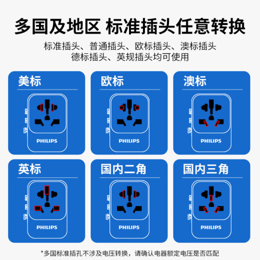 Philips (PHILIPS) overseas conversion plug/multi-national universal travel socket converter/UK, Europe, America, Australia standard, Germany, Japan, Singapore, South Korea and Hong Kong applicable/2USB charging 1001A powder