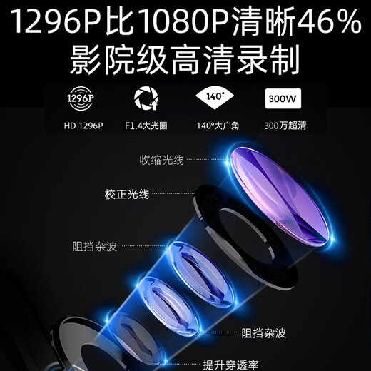 华为智选鸿蒙智选小豚监控无线摄像头家用监控器360度无死角带夜视全景连接wifi插电手机远程高清家庭室内 推荐【5G续航版】64G卡+延长线