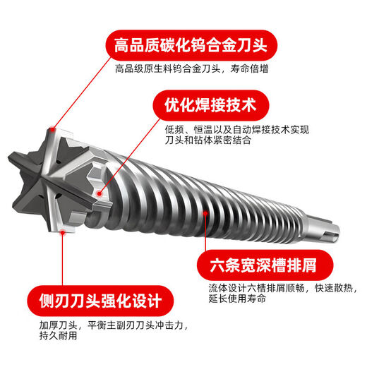 Yipeng six-edged electric hammer drill bit reinforced concrete stone through wall floor drilling six-edged impact drill square handle four pits square handle six-edged 19*250