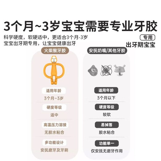 MATCHSTICK MONKEY match monkey teether animal baby teether baby soothing teether chewing fun | professional antibacterial teether | fox orange