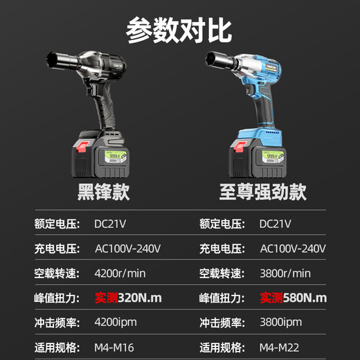 克里斯汀（Cristin）无刷电动扳手大扭力轮胎汽修架子工锂电风炮冲击充电电扳手电板子 黑锋扳手专业1电1充699TV+礼包CT