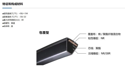 V-belt SPZ665SP670/3V265687690 air conditioning fan transmission belt Japan Samsung SPZ687 LW