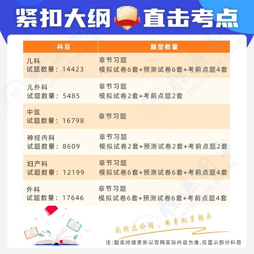 2025全国住院医师规范化培训考试题库软件章节练习历年真题考前冲刺模拟押题刷题APP激活码妇产科儿科内科外科皮肤科急诊科神经科 口腔全科【14701道】 含章节练习+历年真题+模拟+预测+冲刺+押题