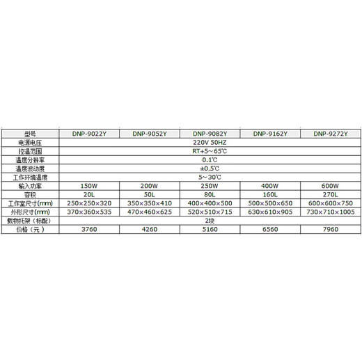 Jinghong DNP-9272Y Elektrische Wärmeleittemperatur Inkubator DNP-9272