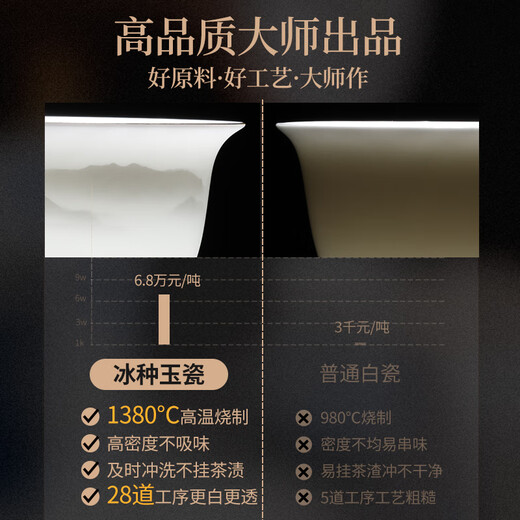 Not clumsy Shan Lihua Chinese white mutton fat jade porcelain tea set complete set of high-end business gifts exquisite birthday gifts Zhaoxia 16 pieces