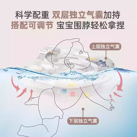 Yuxiang Baby Schwimmeimer Kinderbad Eimer Haushalt Neugeborenes faltbares Schwimmbad Baby Bad Eimer Bad Bad Eimer Z Super groß + doppelschichtige Verstellbarer Halsring + 20 Badebeutel