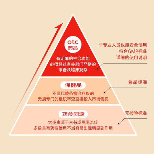力蜚能 多糖铁复合物胶囊30粒*10盒原研进口多糖铁复合物微丸孕妇补铁改善贫血补血药补铁片剂缺铁性贫血