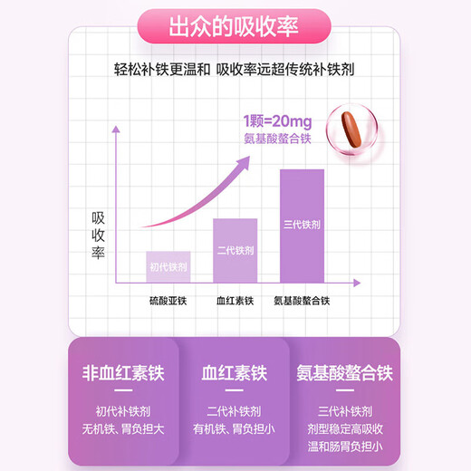 swisse补铁贫血女性女士改善贫血气血不足斯维诗补血剂孕妇铁剂补气养血 【券后到手99/瓶  推荐购买】