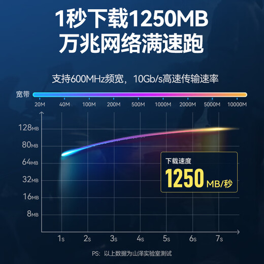 山泽 七类CAT7类扁平网线 万兆网络屏蔽双绞镀金连接线 工程家用电脑宽带成品跳线 黑色2米 CAT-702C