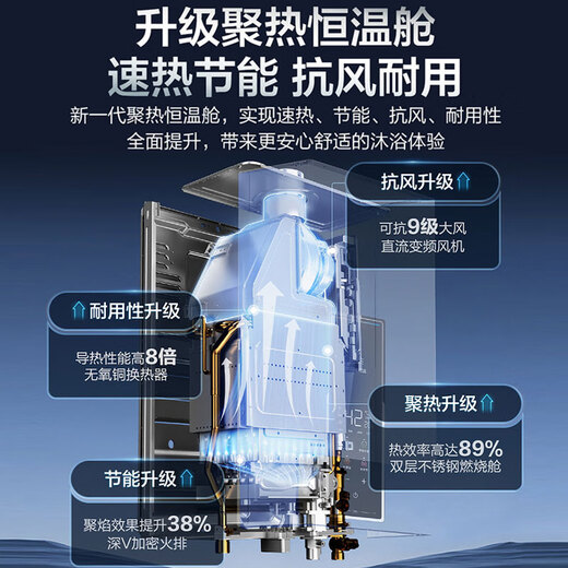 Haier (Haier) Consult customer service to get national subsidy First-level energy-saving gas water heater Natural gas 13/16 liters strong exhaust type boosted frequency conversion water servo constant temperature bath windproof and waterproof 16L wm5 boosted water servo + first-level energy saving