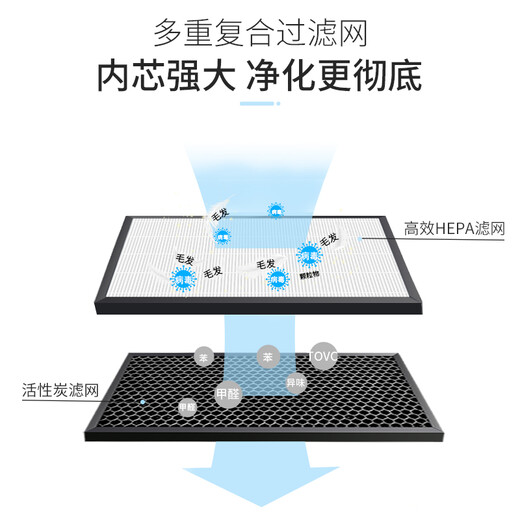 Jianyi Honeywell air purifier filter No. 2 HEPA activated carbon + No. 1 initial filter element KJ190F-W02 [Composite 1 piece pack]