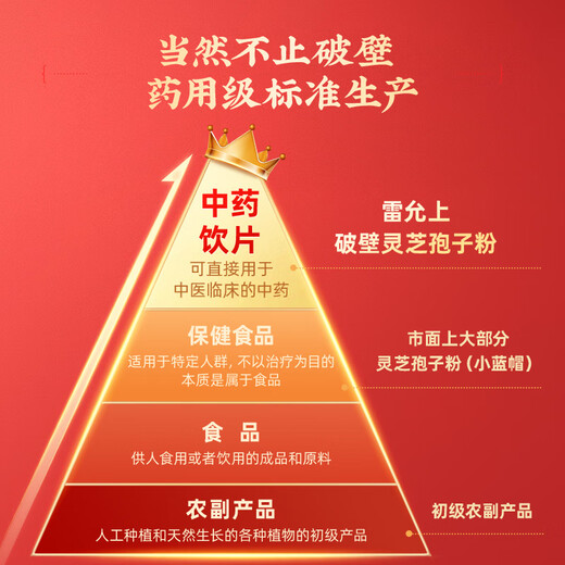 雷允上 破壁灵芝孢子粉礼盒长白山灵芝补气安神礼盒送父母礼物 【买1赠1】灵芝孢子粉礼盒*2盒
