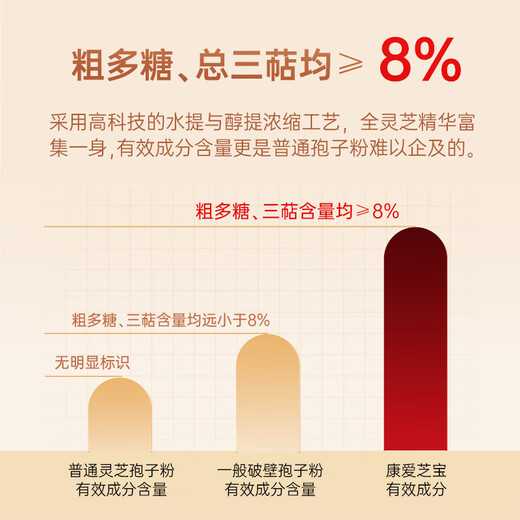 仙芝楼破壁灵芝孢子粉灵芝粉胶囊 探病礼物中老年保健品抗辐防射增免疫 1盒 20g 【水提醇提技术】