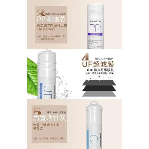 九阳原装新款家用净水器JYW-HC-1283WU 原厂PP棉前后活性碳超滤膜滤芯 第1/3级PP棉滤芯1支 6-12月更换