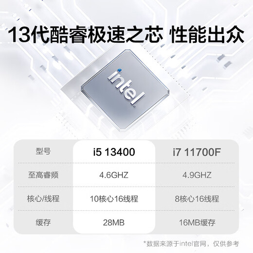 Ningmeidu 12e génération Core i5 12400 / i5 13400/14400 Assembly ordinateur mini bureau commercial Bureau d'ordinateur Enterprise Procurement Design Home Game Host Whole Machine [JINGCANG DIVINE] 12e génération i5 丨 16G 丨 512G Home Office Office Home Office Office